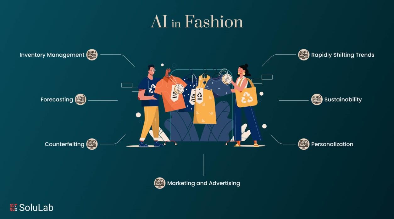 AI in Fashion Industry: Transforming Style and Retail