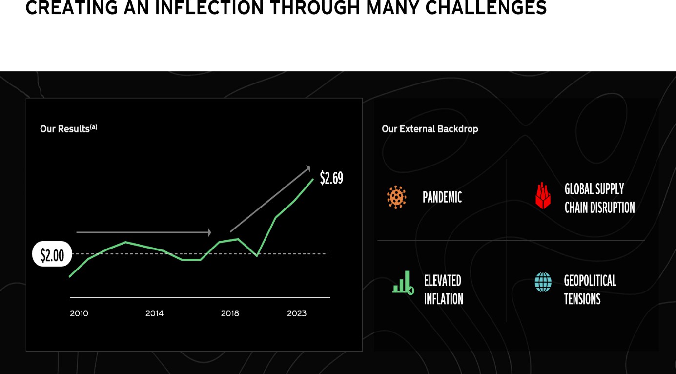 Creating an Inflection